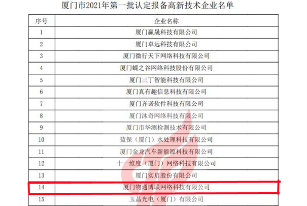 物通博聯(lián)獲評2021年第一批高新技術企業(yè)，再次榮獲“高新技術企業(yè)” 殊榮。