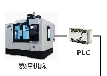 PLC遠程上下載網(wǎng)關(guān)在數(shù)控機械方面的應(yīng)用