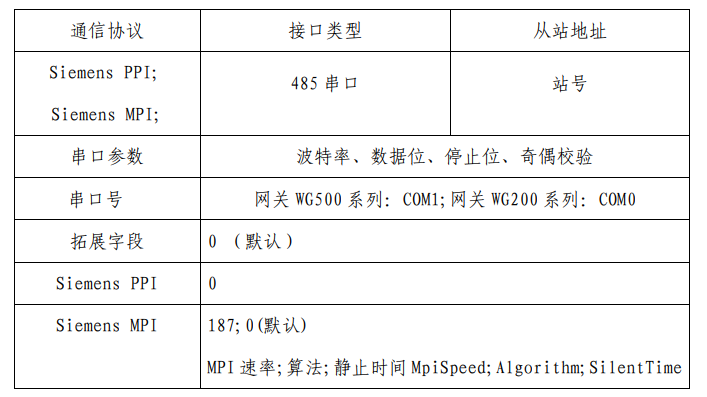 物通博聯(lián)采集西門(mén)子S7-200