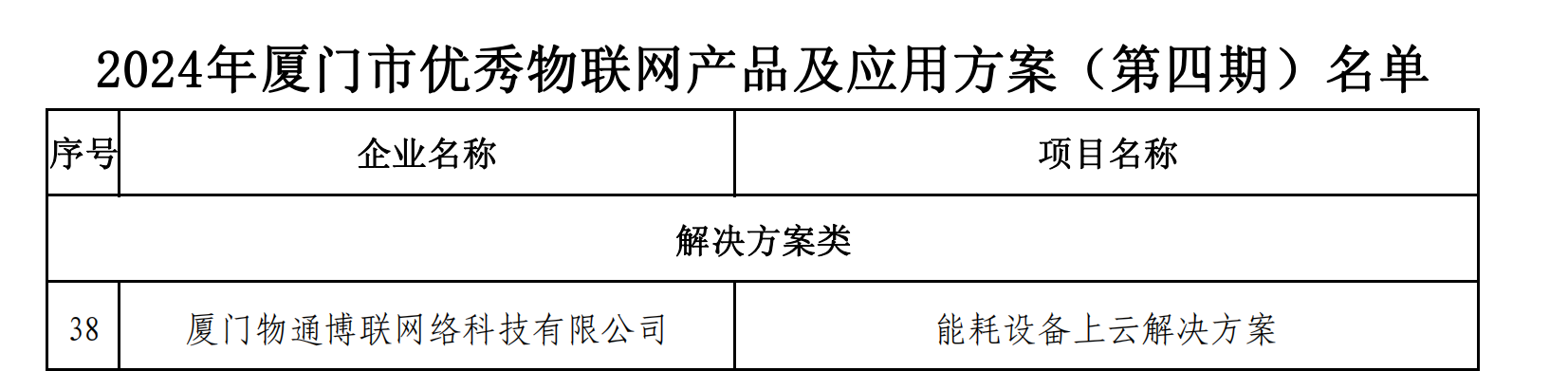 2024年廈門市優(yōu)秀物聯(lián)網(wǎng)產品和應用方案（第四期）名單_00.png