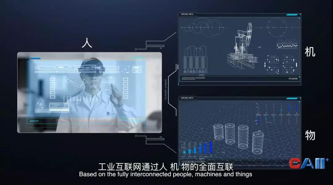 工業(yè)互聯(lián)網(wǎng)人、機、物全面互聯(lián)互通